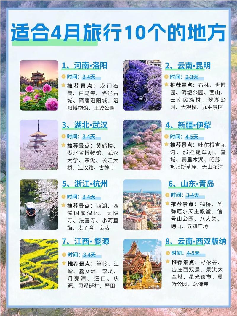 国内适合3月份去玩的景点2025年排行榜前十名榜单出炉