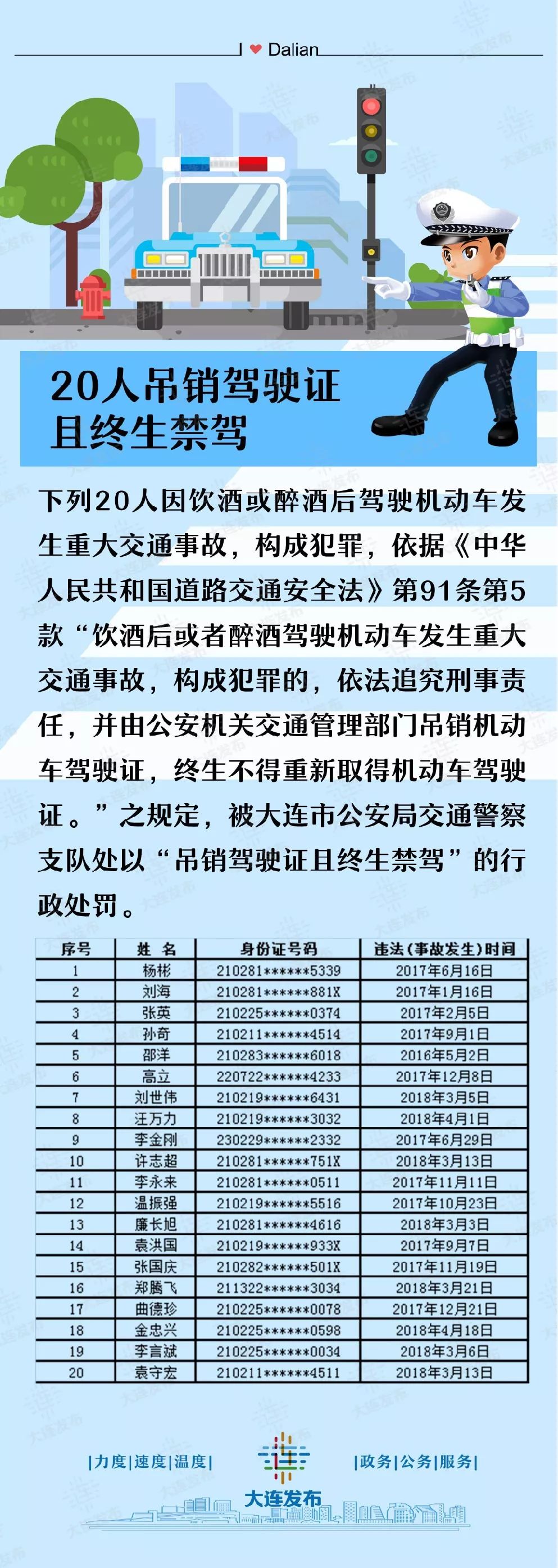 大连十大驾校2025年排行榜前十名榜单出炉