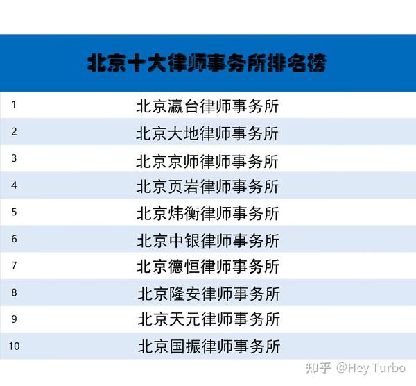 中国十大保险法律师事务所2025年排行榜前十名榜单出炉