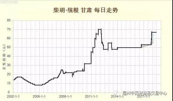 柴胡十大产地2025年排行榜前十名榜单出炉 柴胡十大产地2025年排行榜前十名榜单出炉