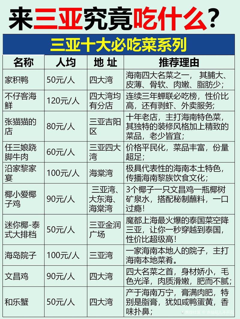 三亚十大美食2025年排行榜前十名榜单出炉