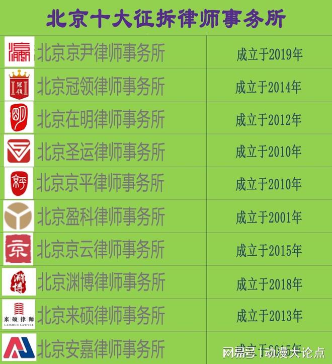 莆田市十大律师事务所2025年排行榜前十名榜单出炉