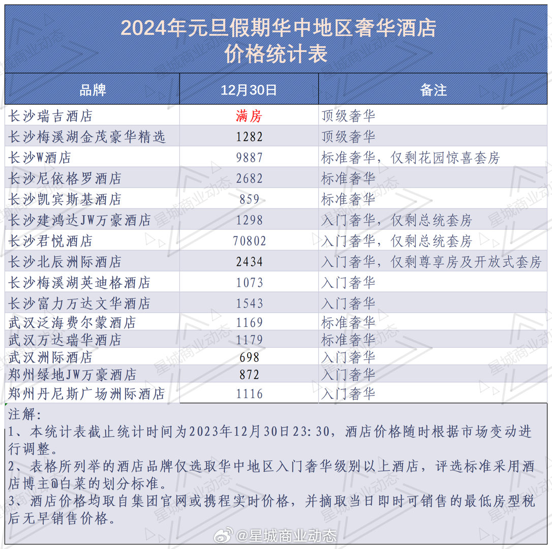 长沙四星级酒店名单2025年排行榜前十名榜单出炉