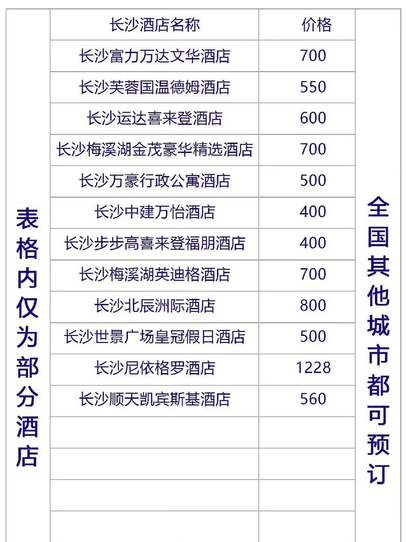 长沙四星级酒店名单2025年排行榜前十名榜单出炉