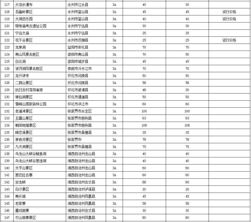 宜春市靖安县十大著名旅游景点2025年排行榜前十名榜单出炉