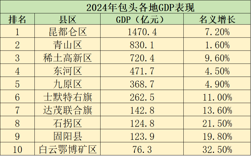 包头自然景观前十名2025年排行榜前十名榜单出炉