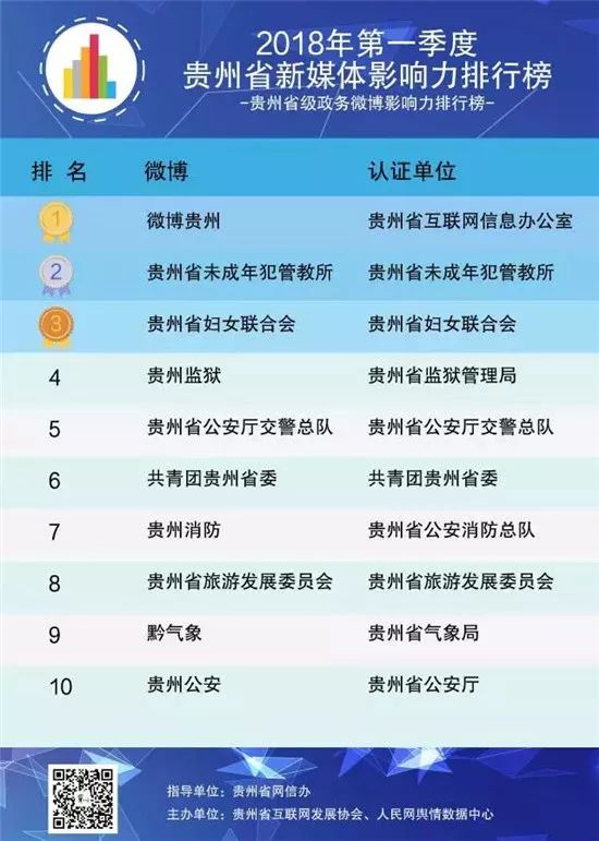 贵州省十大初中2025年排行榜前十名榜单出炉 贵州省十大初中2025年排行榜前十名榜单出炉