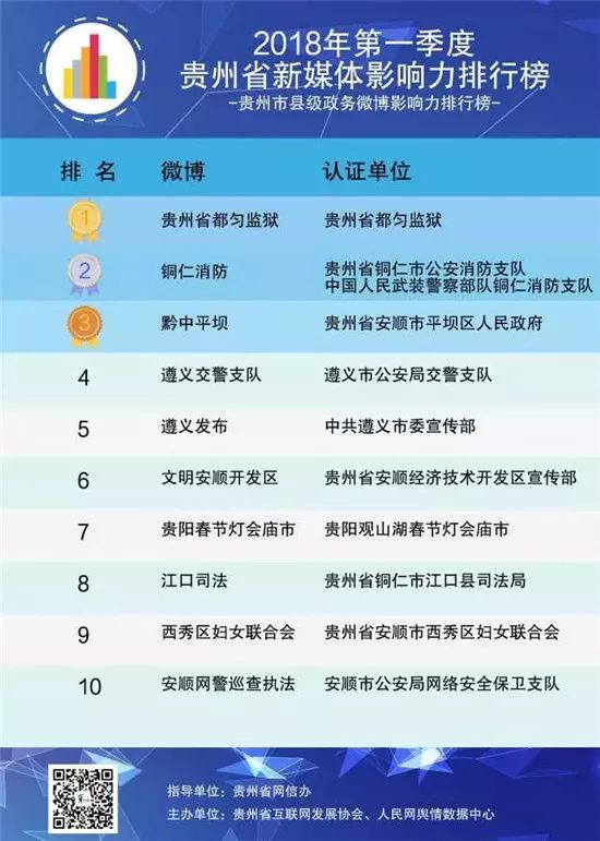 贵州省十大初中2025年排行榜前十名榜单出炉 贵州省十大初中2025年排行榜前十名榜单出炉