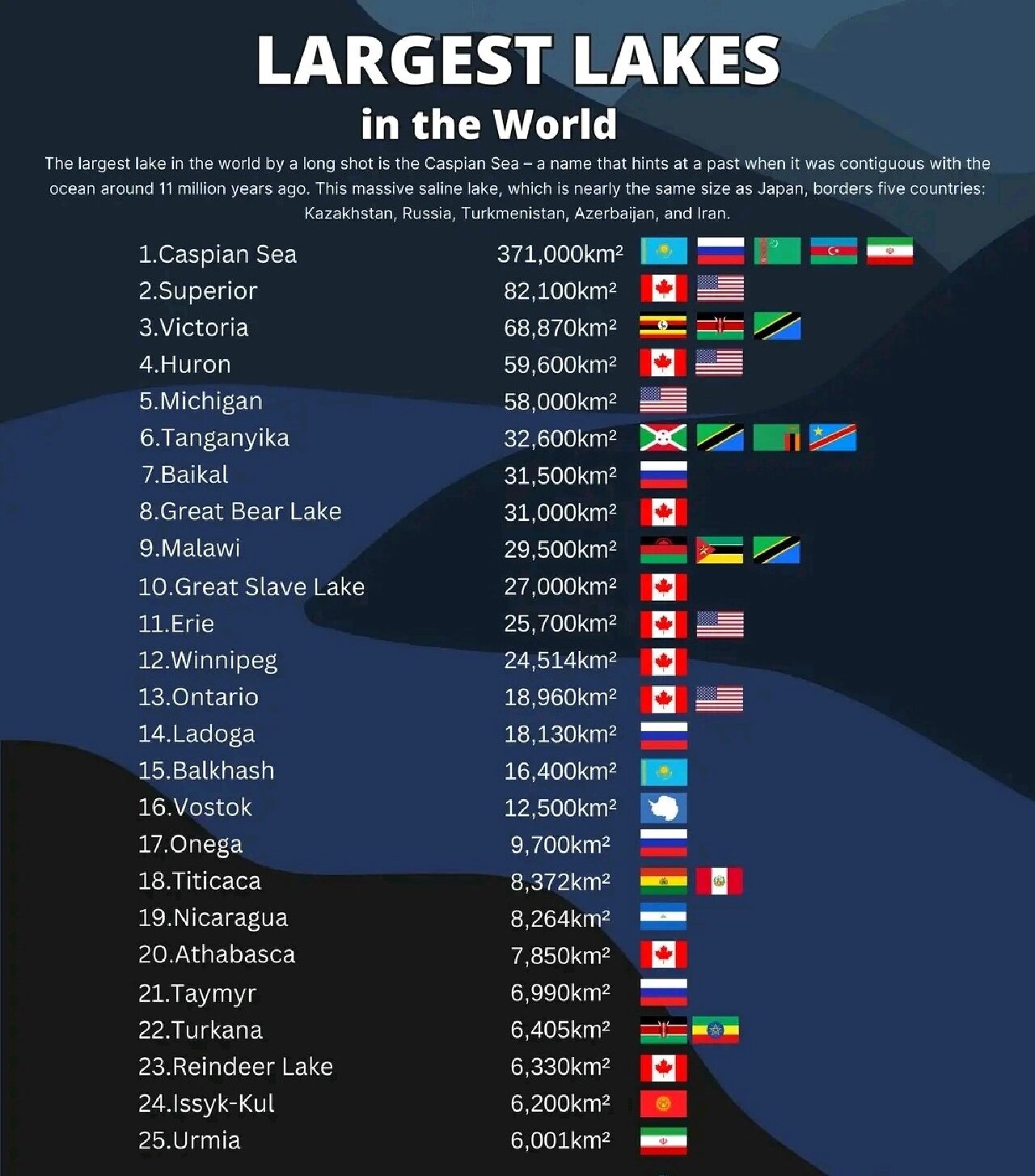 世界十大著名湖泊2025年排行榜前十名榜单出炉