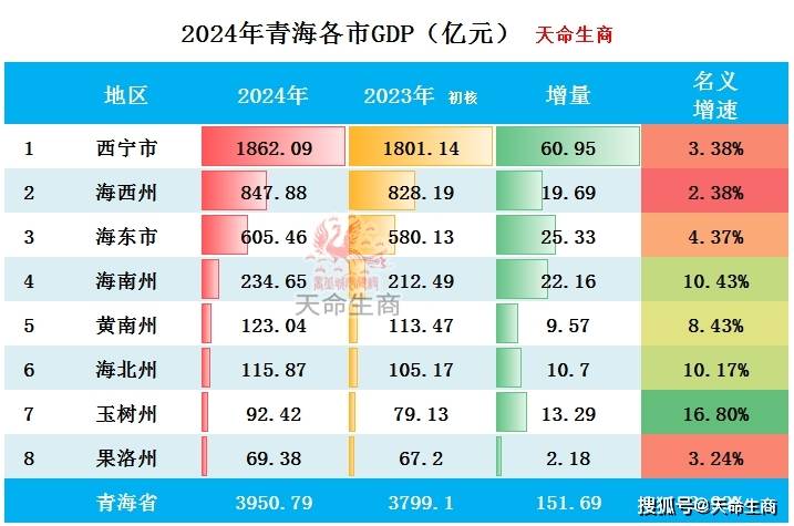 青海十大赏花胜地2025年排行榜前十名榜单出炉