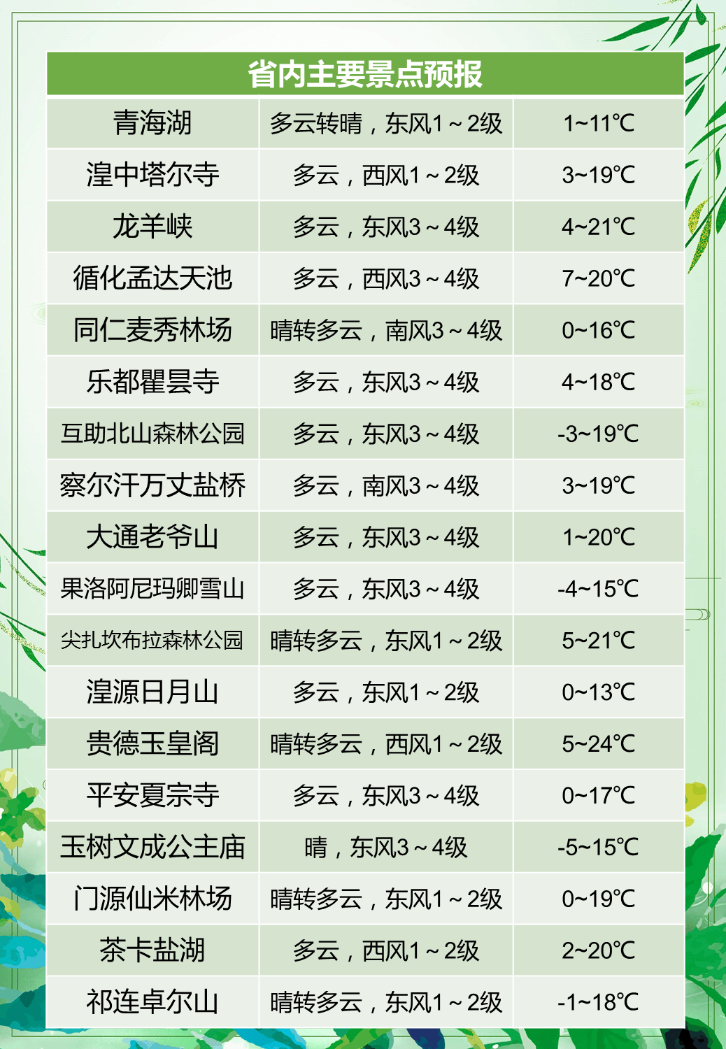 青海十大赏花胜地2025年排行榜前十名榜单出炉