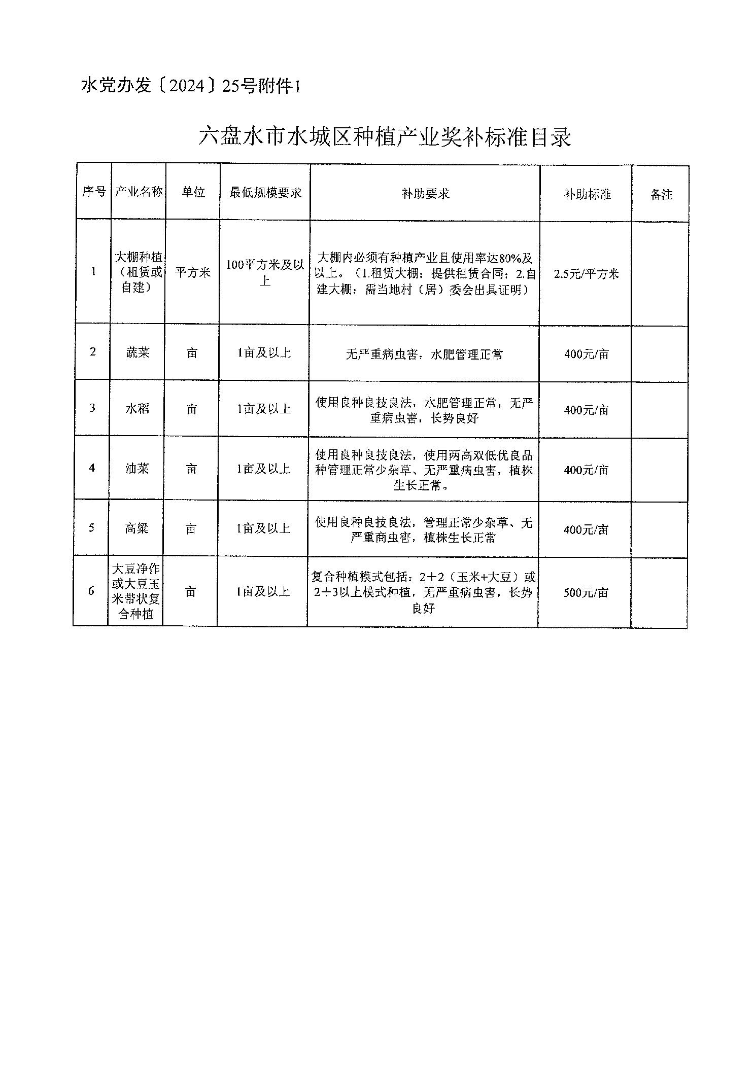 六盘水地理标志保护产品2025年排行榜前十名榜单出炉