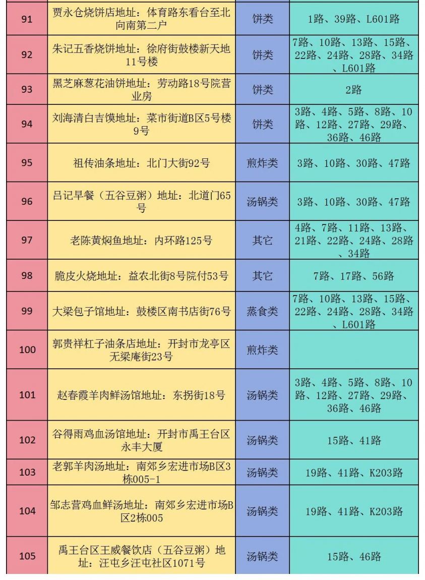 开封十大小吃2025年排行榜前十名榜单出炉 开封十大小吃2025年排行榜前十名榜单出炉