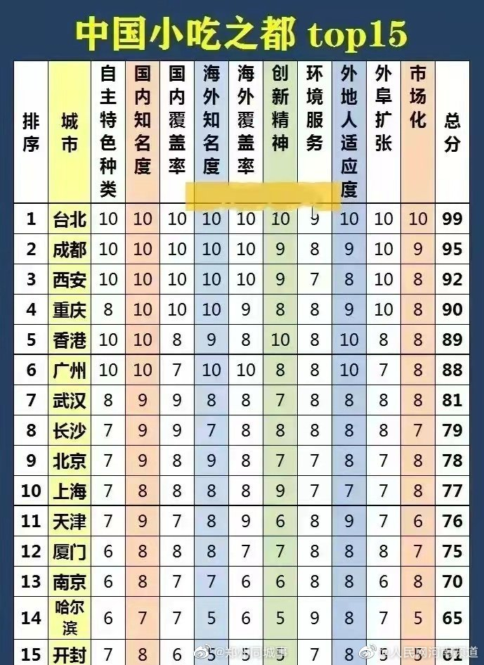 开封十大小吃2025年排行榜前十名榜单出炉