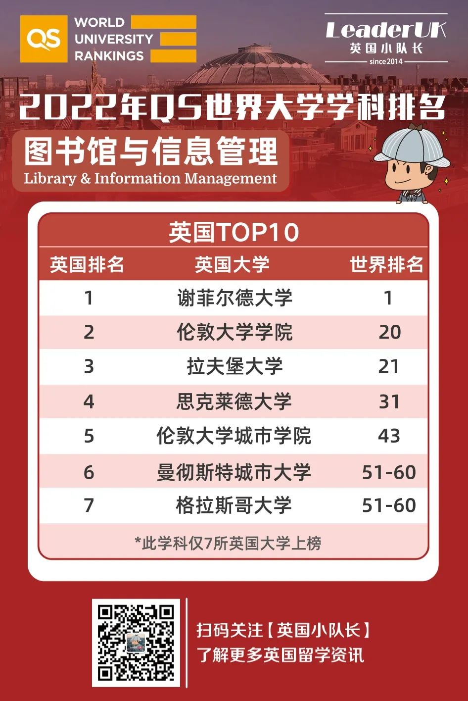 英国十大图书馆2025年排行榜前十名榜单出炉