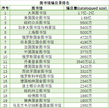 英国十大图书馆2025年排行榜前十名榜单出炉