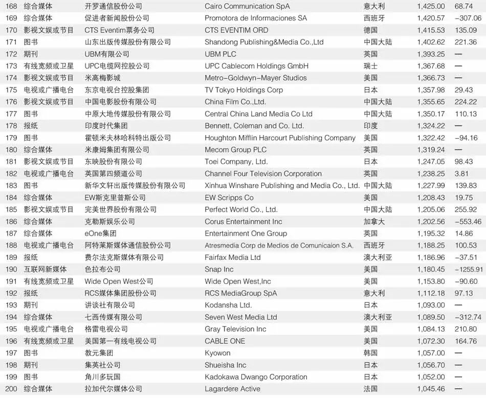 英国十大图书馆2025年排行榜前十名榜单出炉