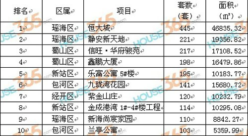 福州十大热门楼盘2025年排行榜前十名榜单出炉 福州十大热门楼盘2025年排行榜前十名榜单出炉