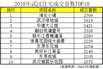 福州十大热门楼盘2025年排行榜前十名榜单出炉 福州十大热门楼盘2025年排行榜前十名榜单出炉