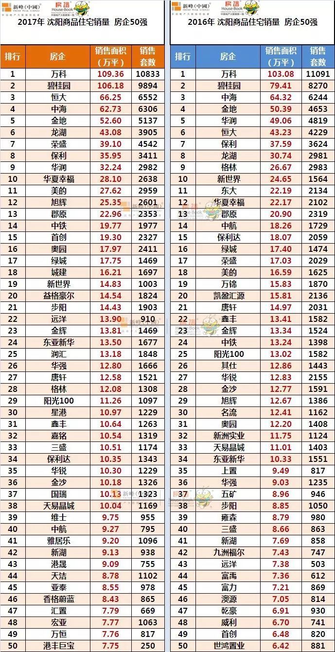 玉溪十大家居建材市场2025年排行榜前十名榜单出炉 玉溪十大家居建材市场2025年排行榜前十名榜单出炉