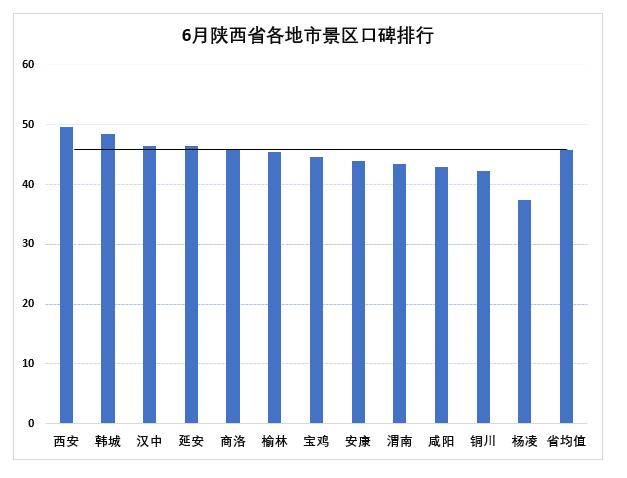 陕西十大夏季旅游好去处2025年排行榜前十名榜单出炉