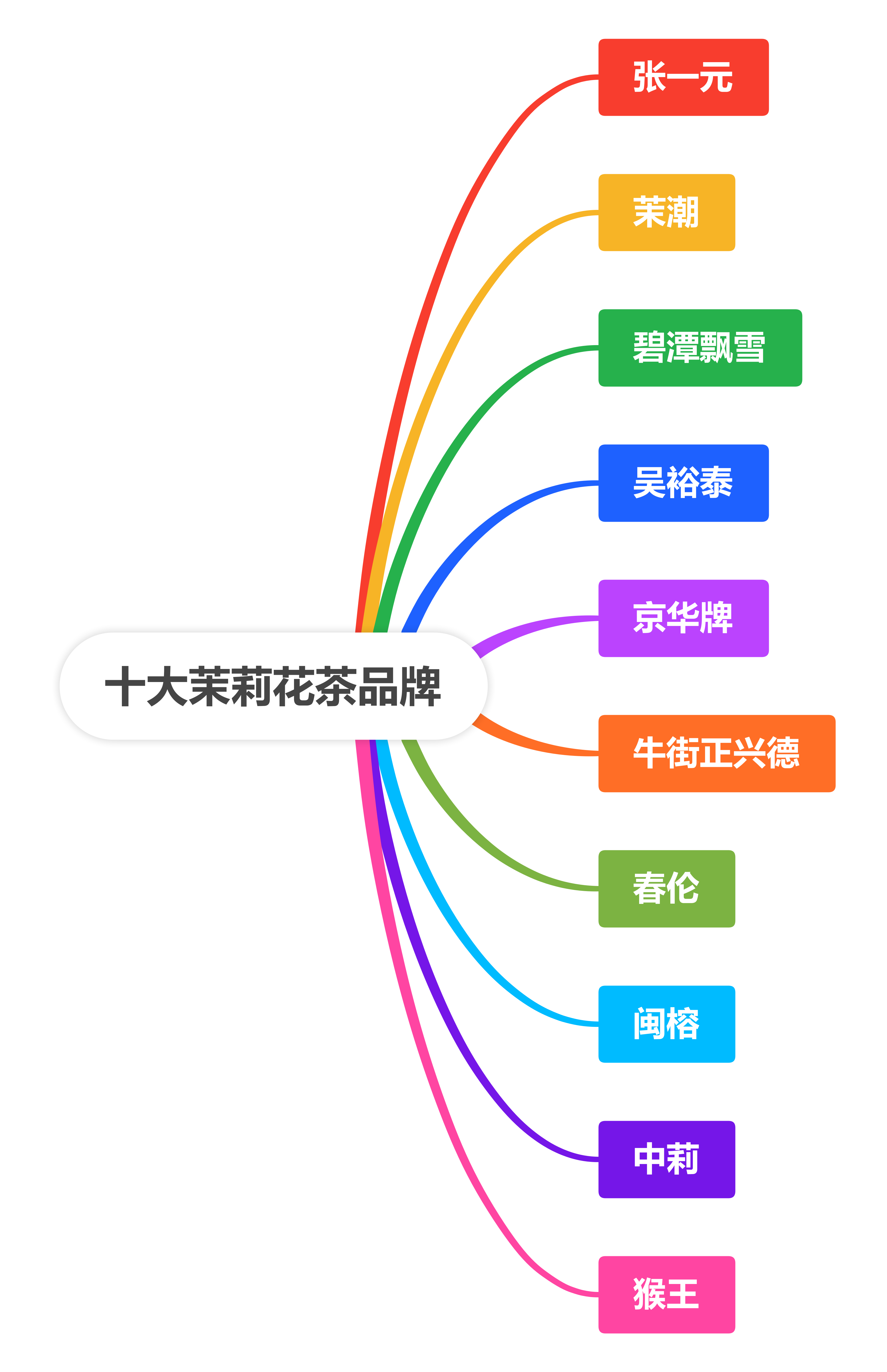 十大好看的茶花品种2025年排行榜前十名榜单出炉