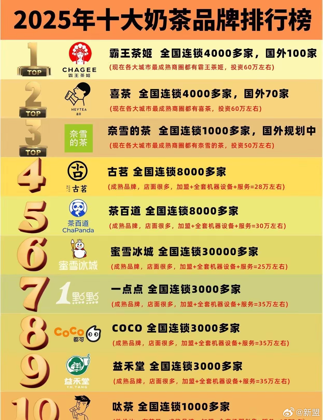 阿里十大特产2025年排行榜前十名榜单出炉
