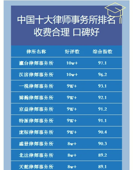 中国无罪辩护律师事务所2025年排行榜前十名榜单出炉