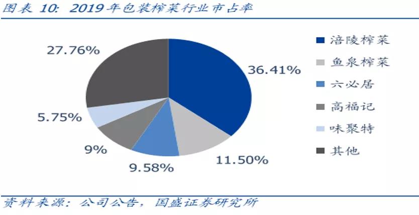 十大好吃的泡菜2025年排行榜前十名榜单出炉
