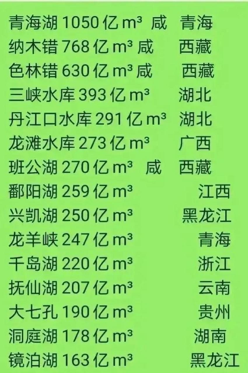 中国十大最深的湖泊2025年排行榜前十名榜单出炉