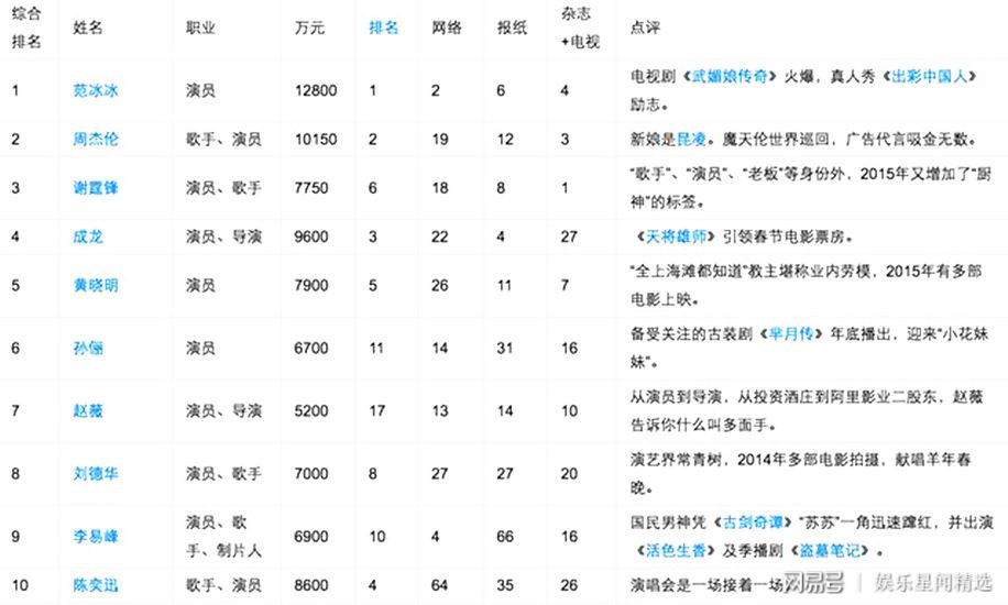 宁夏十大历史名人2025年排行榜前十名榜单出炉