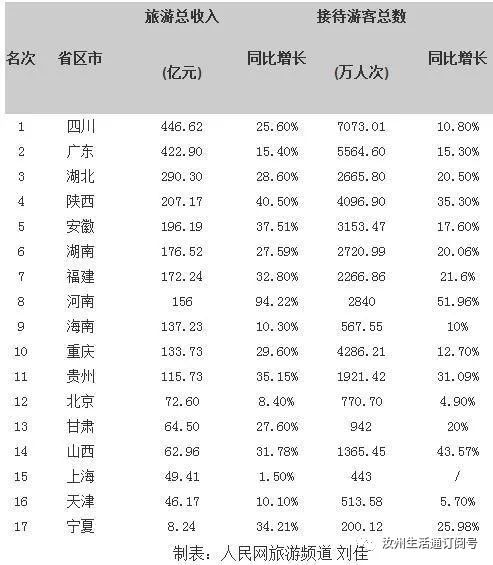 中国十大乡村游景点2025年排行榜前十名榜单出炉