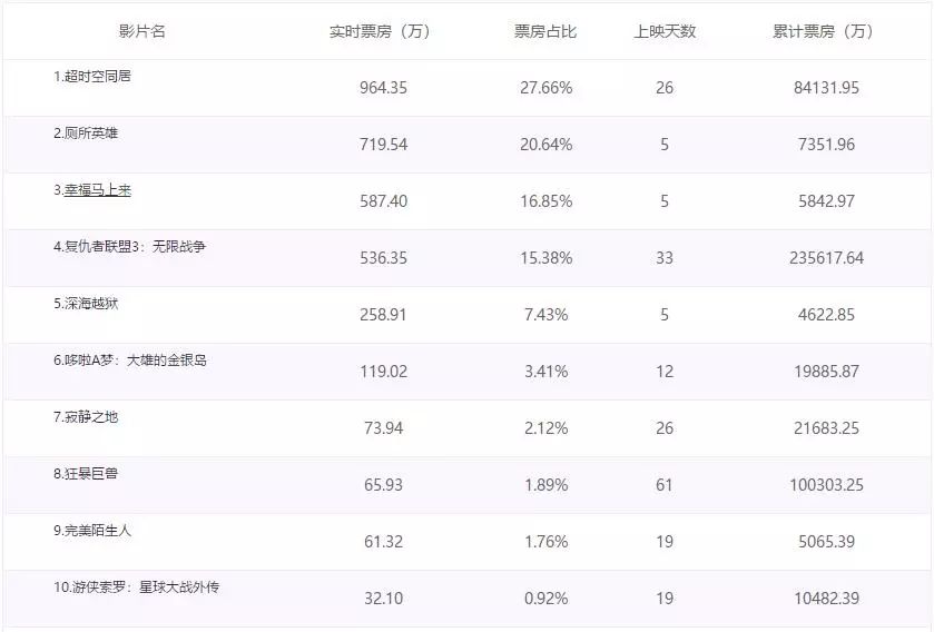 世界十大最好看喜剧电影2025年排行榜前十名榜单出炉