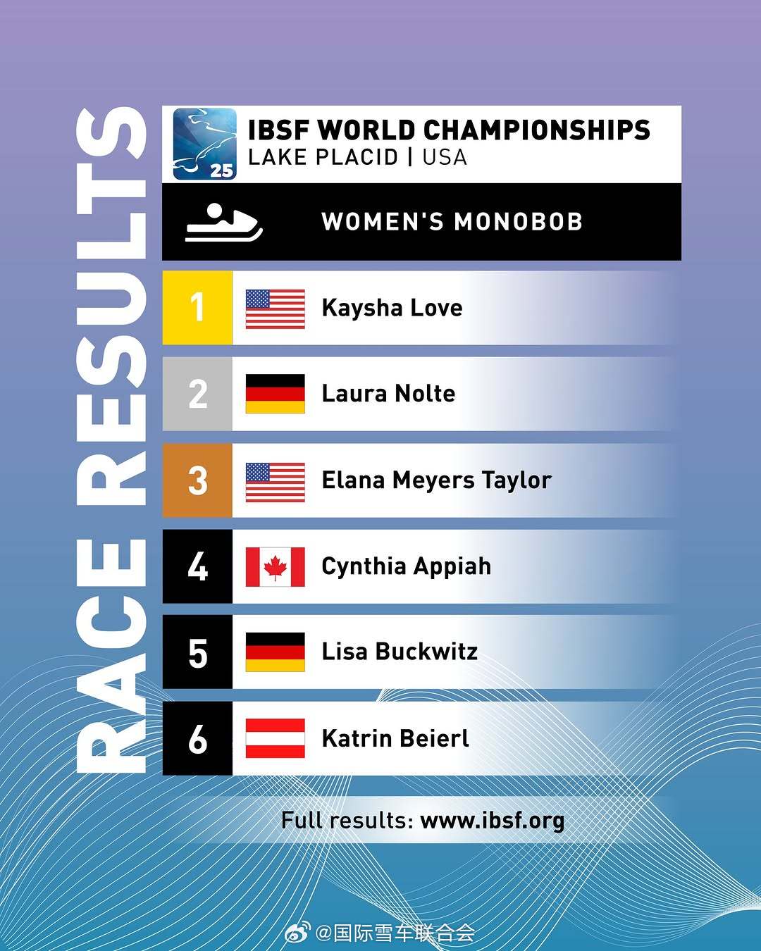 世界十大女子举重运动员2025年排行榜前十名榜单出炉