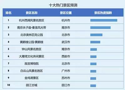 长沙国庆游10个必去的地方2025年排行榜前十名榜单出炉