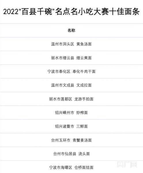 宁波十大小吃2025年排行榜前十名榜单出炉