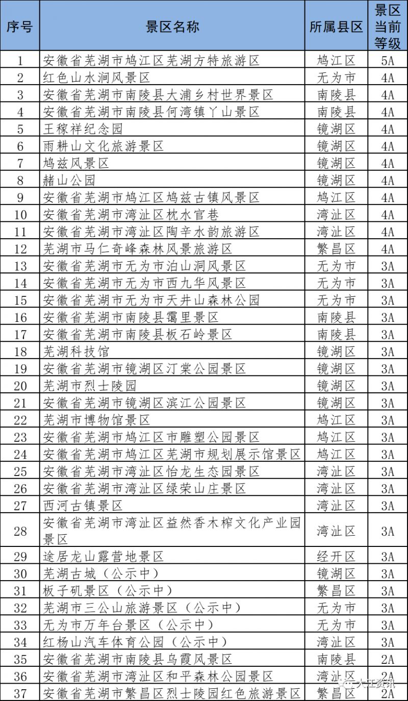 芜湖十大著名景点2025年排行榜前十名榜单出炉