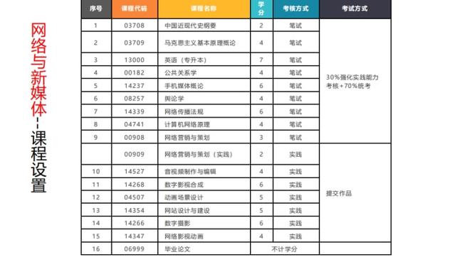 中国网络与新媒体专业十大名校2025年排行榜前十名榜单出炉