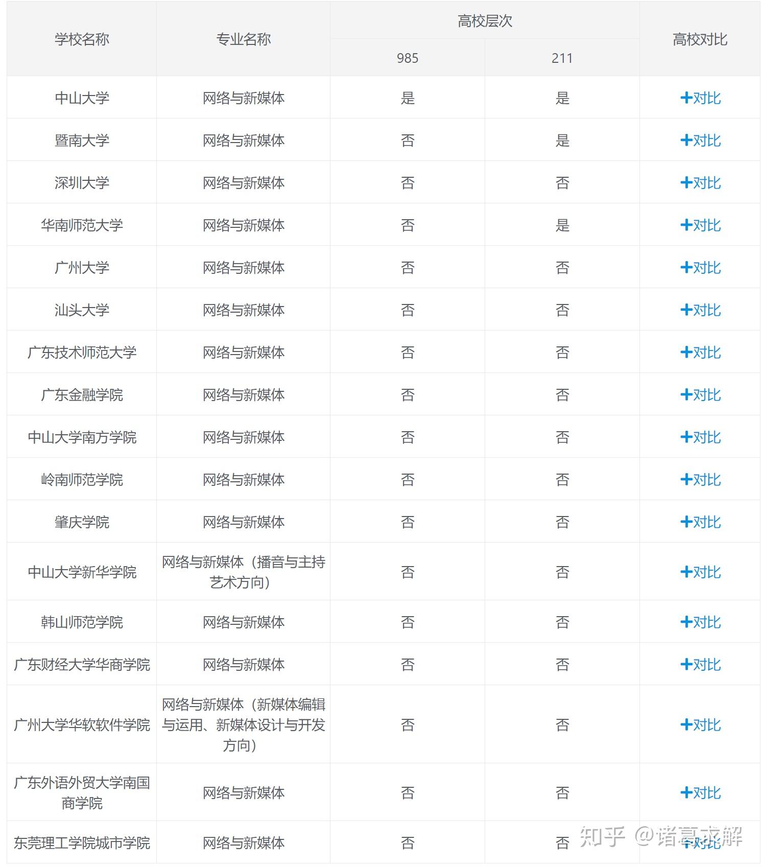 中国网络与新媒体专业十大名校2025年排行榜前十名榜单出炉