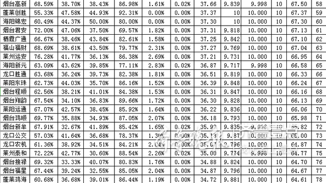 烟台十大驾校2025年排行榜前十名榜单出炉 烟台十大驾校2025年排行榜前十名榜单出炉