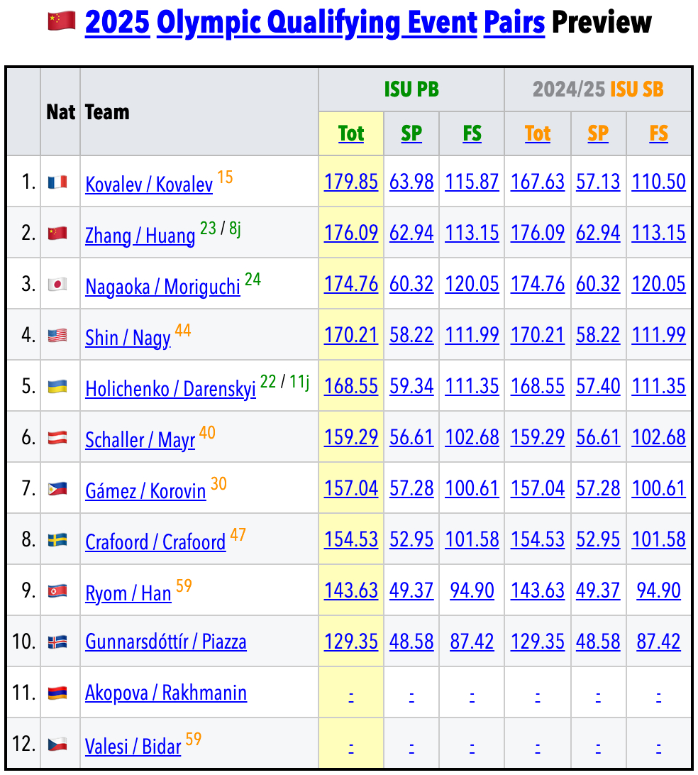 冬奥会十大最危险的项目2025年排行榜前十名榜单出炉 冬奥会十大最危险的项目2025年排行榜前十名榜单出炉