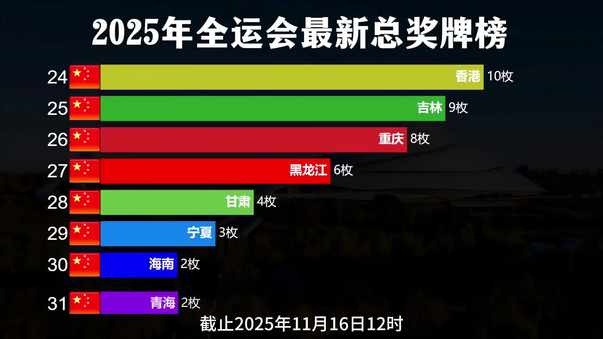 中国奥运金牌最多的女运动员2025年排行榜前十名榜单出炉 中国奥运金牌最多的女运动员2025年排行榜前十名榜单出炉