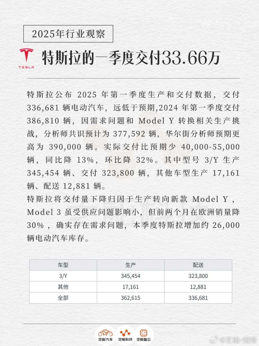 特斯拉十大发明2025年排行榜前十名榜单出炉