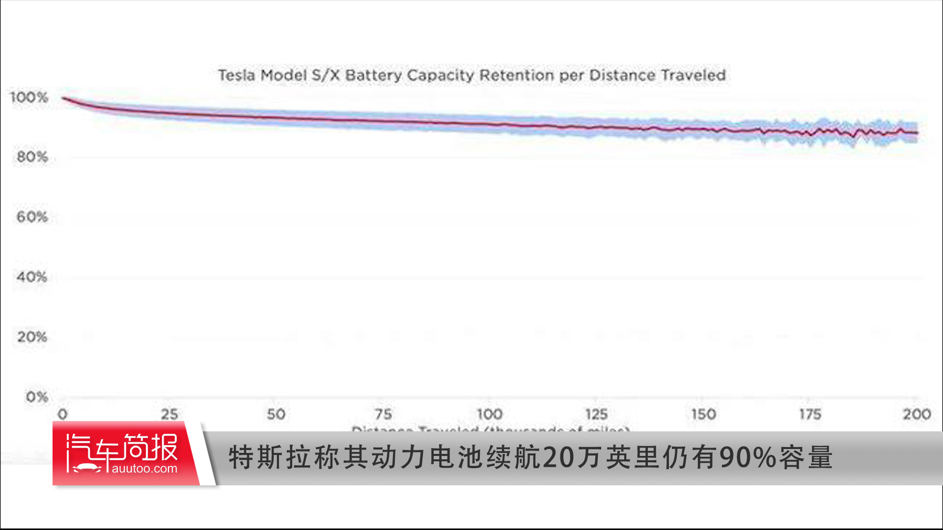 特斯拉十大发明2025年排行榜前十名榜单出炉 特斯拉十大发明2025年排行榜前十名榜单出炉