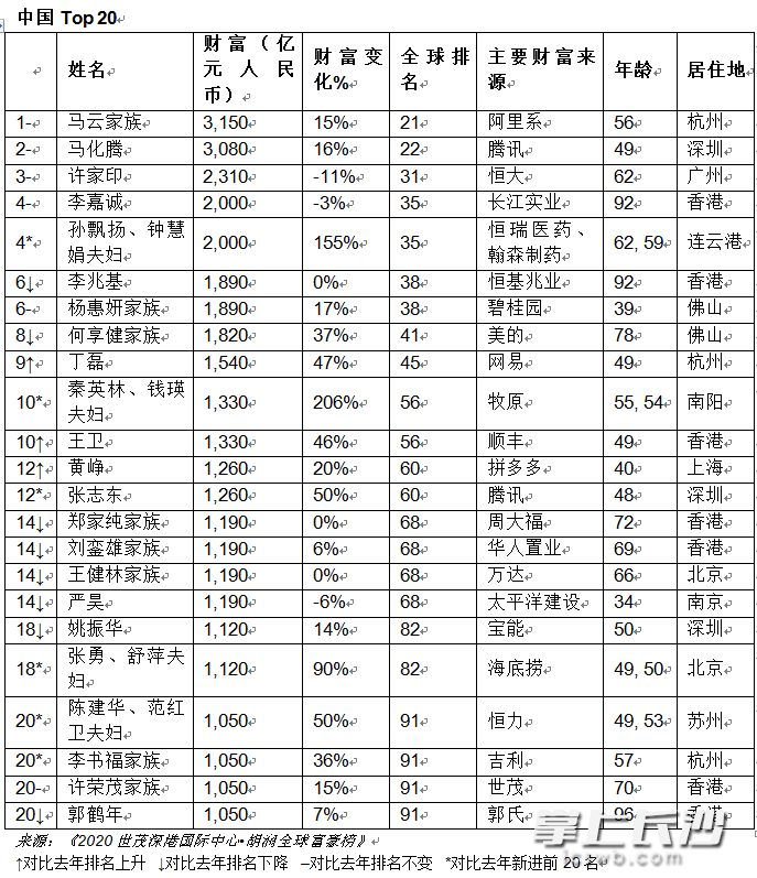 2021长沙十大富豪2025年排行榜前十名榜单出炉 2021长沙十大富豪2025年排行榜前十名榜单出炉