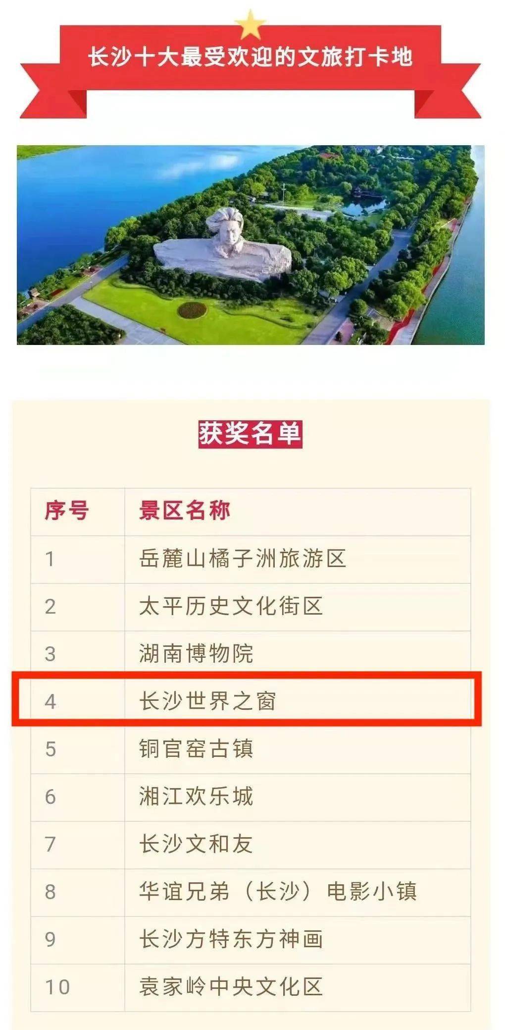 长沙十大著名旅游景区2025年排行榜前十名榜单出炉 长沙十大著名旅游景区2025年排行榜前十名榜单出炉