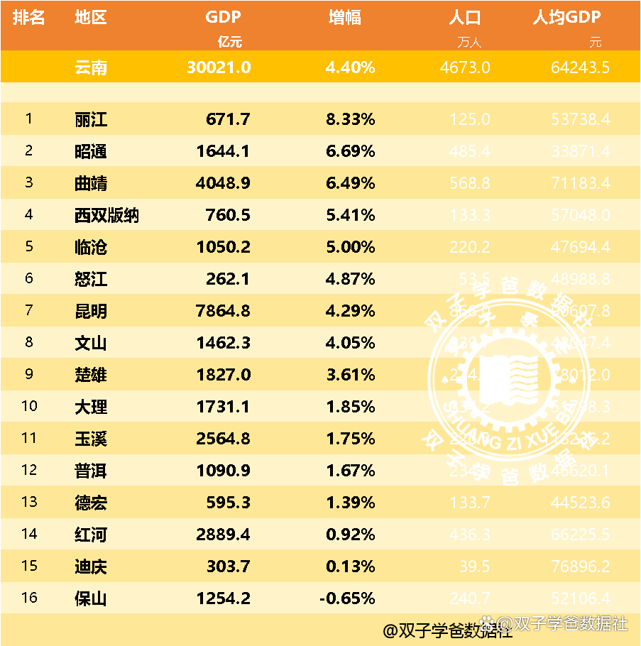 云南十大城市名片2025年排行榜前十名榜单出炉 云南十大城市名片2025年排行榜前十名榜单出炉