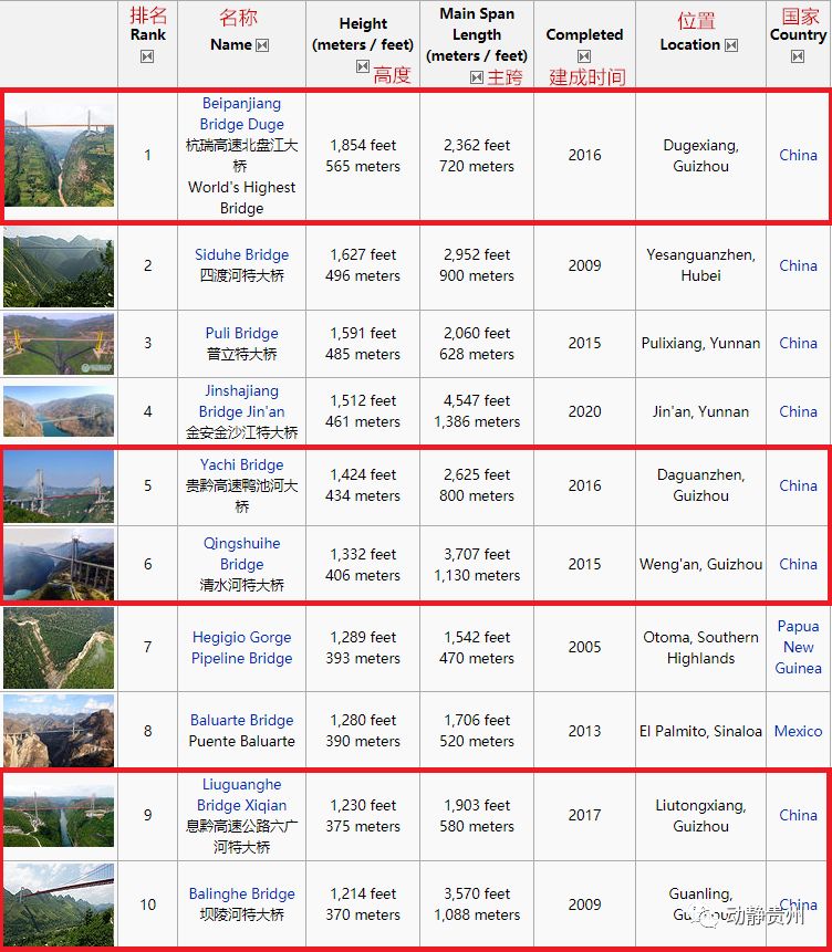 贵州十大高桥2025年排行榜前十名榜单出炉