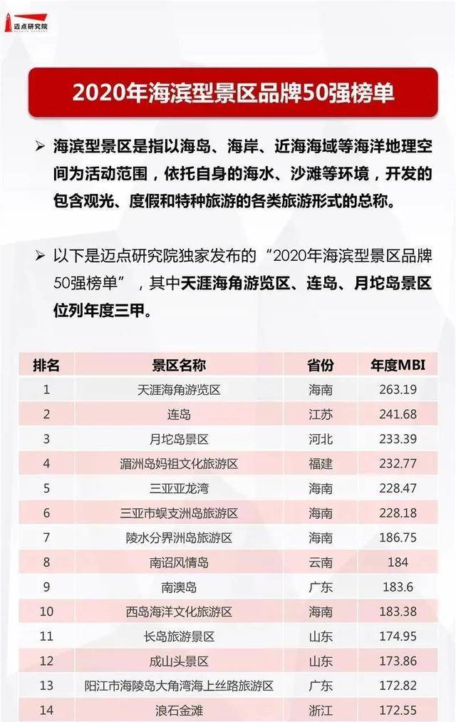 三亚十大著名度假村2025年排行榜前十名榜单出炉