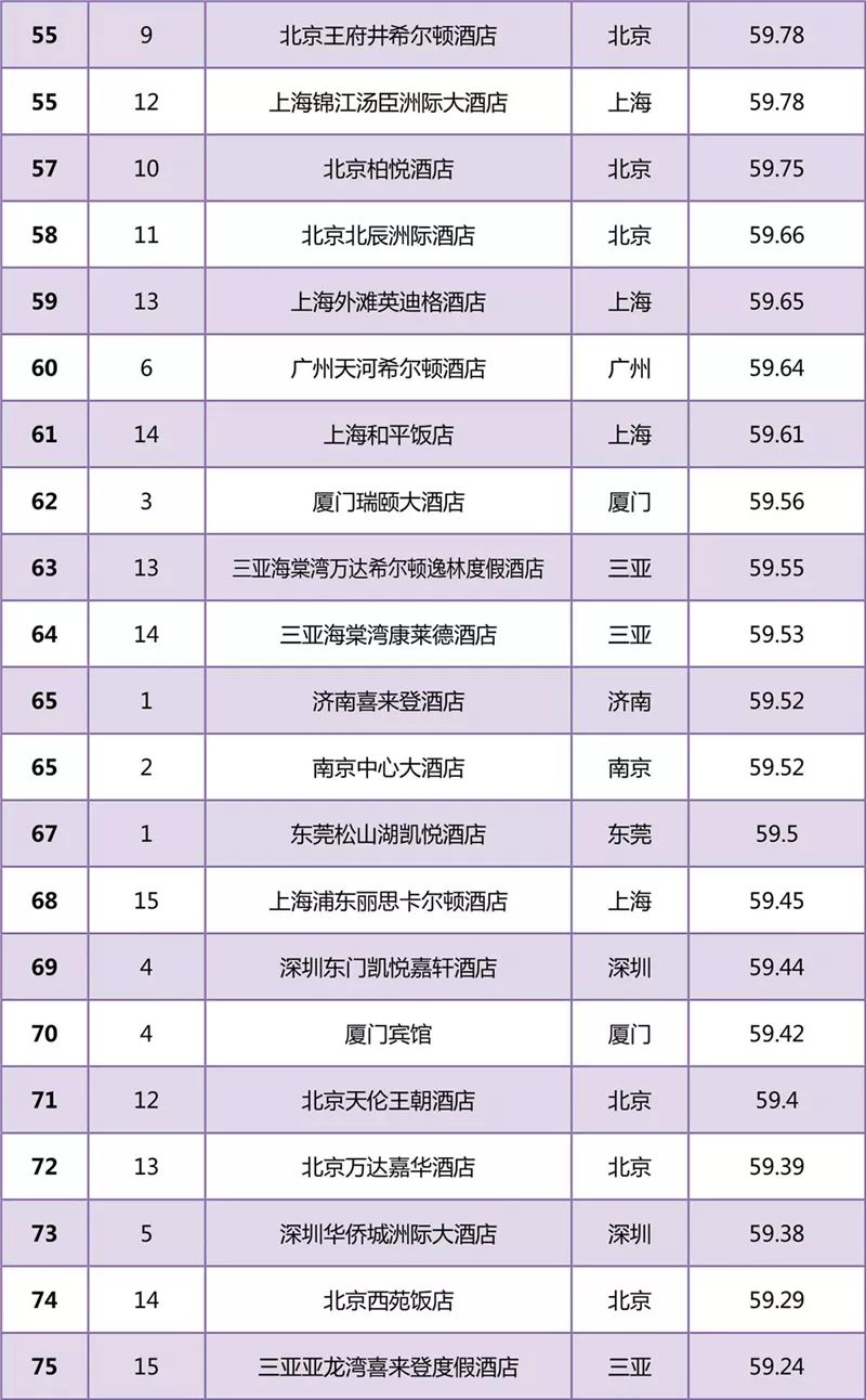三亚十大著名度假村2025年排行榜前十名榜单出炉 三亚十大著名度假村2025年排行榜前十名榜单出炉